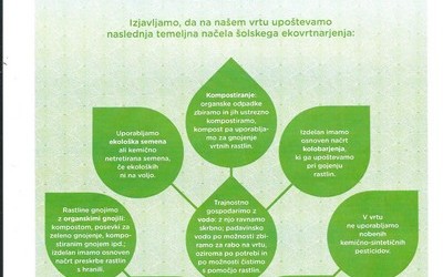 Častni znak Šolski ekovrtovi